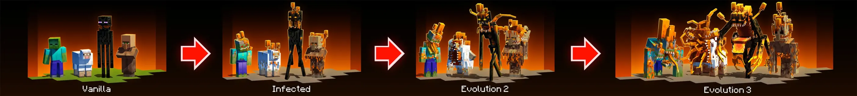 Fungus Infection Add-On